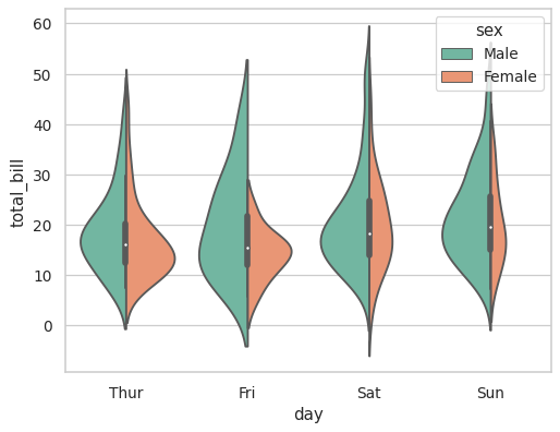 ../_images/seaborn-violinplot-6.png