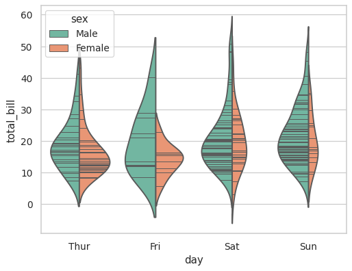 ../_images/seaborn-violinplot-8.png