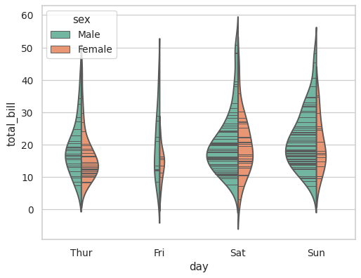 ../_images/seaborn-violinplot-9.png