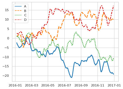 ../_images/wide_data_lineplot.png