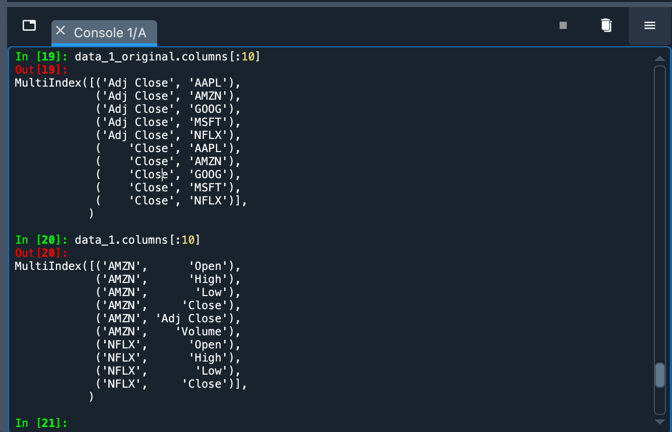 Data grouped by Ticker