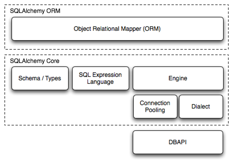 _images/sqla_arch_small.png