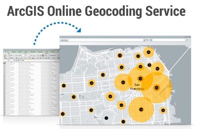 ArcGIS Online Geocoding Service
