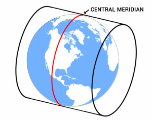 Central Meridian2