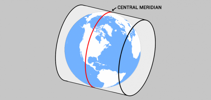 Central Meridian1