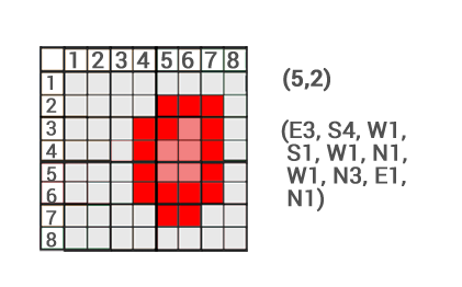 Chain Coding