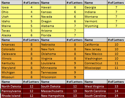 Equal Area Classification Table