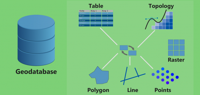 file geodatabase personal geodatabase