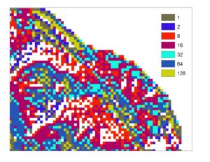 Flow Direction Null