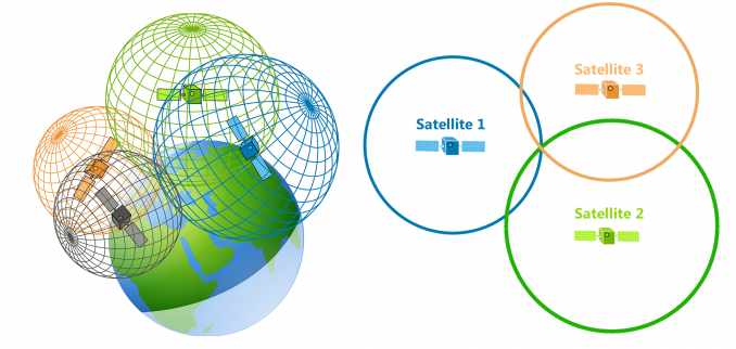 gps trilateration1