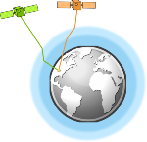 GPS atmospheric conditions