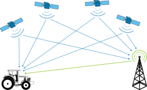 GPS differential correction