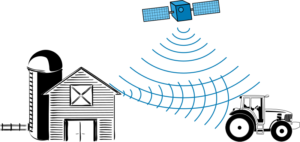 GPS multipath effect