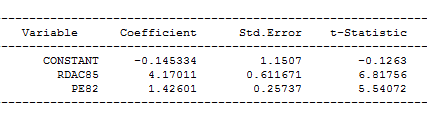 geoda regression report