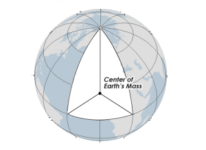 Geocentric Datum