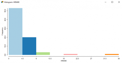 geoda histogram2