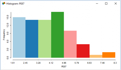 geoda histogram1