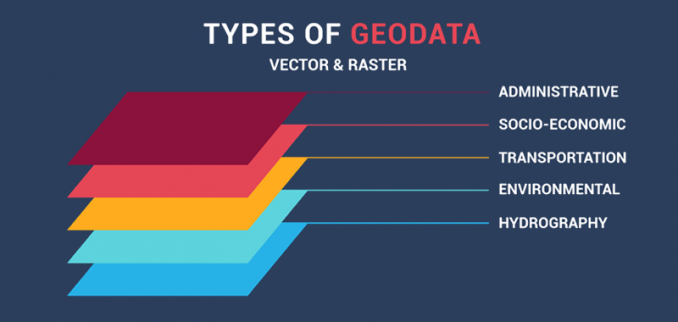 Geodata