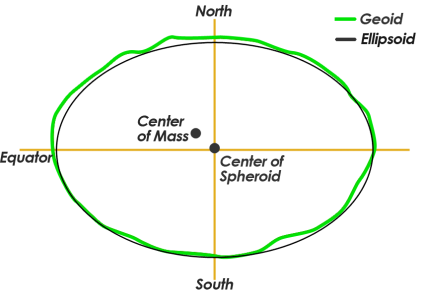 NAD83 Center of Mass