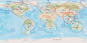 International Ground Stations