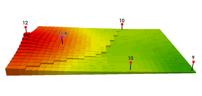 Inverse Distance WeightIng - IDW