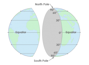 Latitude Coordinates