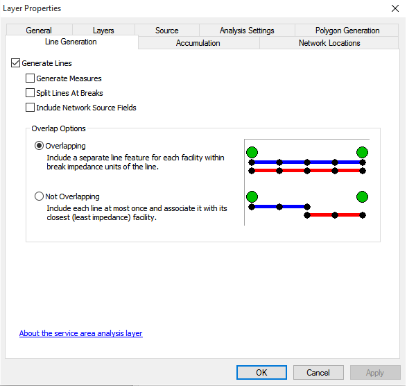 Line Generation