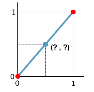 Linear Interpolation