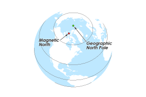 Magnetic North Pole