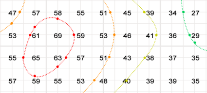 Manual Contour Lines Connected