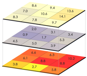 Map Algebra