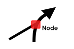 Node GIS