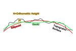 Orthometric Height