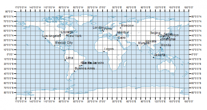 Coordinate Grid