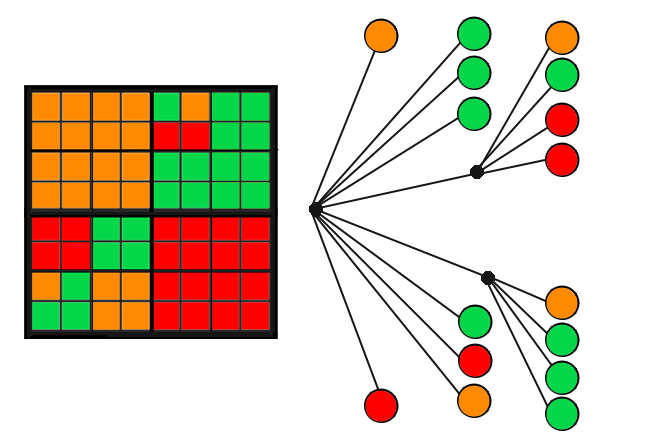 Quadtree