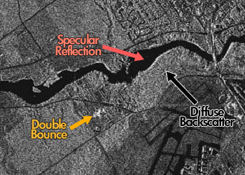 Radarsat2 example: double bounce, specular reflection and diffuse backscatter