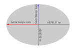 Semi-Minor Axis