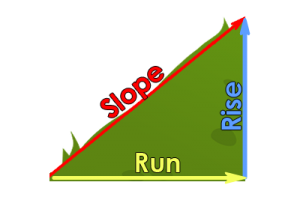 Slope