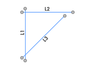 Spaghetti Data Model