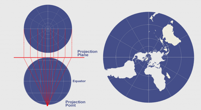 Stereographic Projection