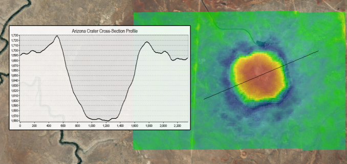 Topograhic Profiles Feature