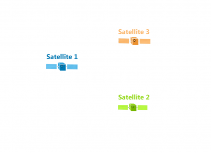 trilateration gps satellites