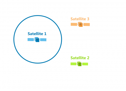 trilateration satellite broadcast1