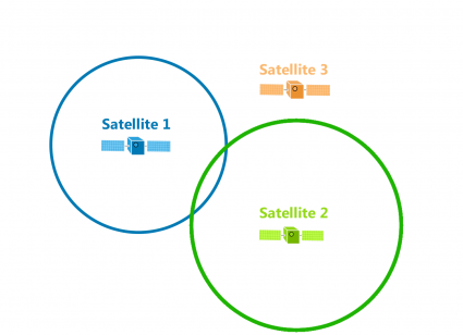trilateration satellite broadcast2
