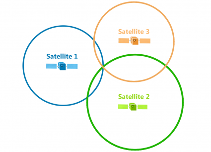 trilateration satellite broadcast3