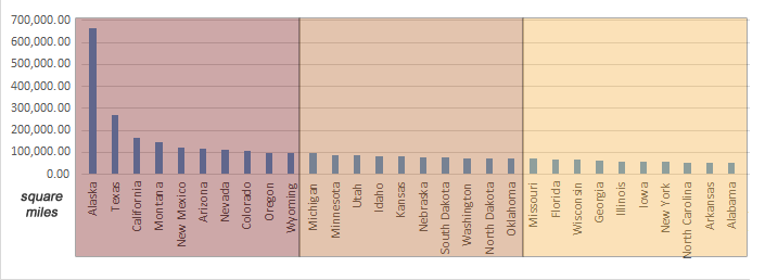 Area Size Table 1