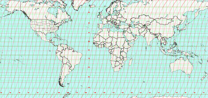 World Referencing System