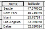 attribute table