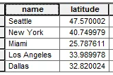 attribute table