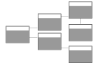 Database schema